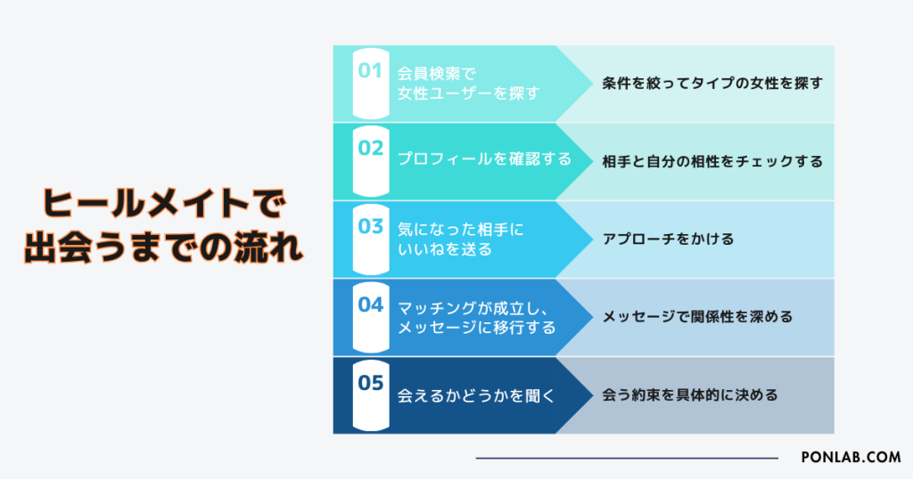 ヒールメイト Healmate 使い方 始め方