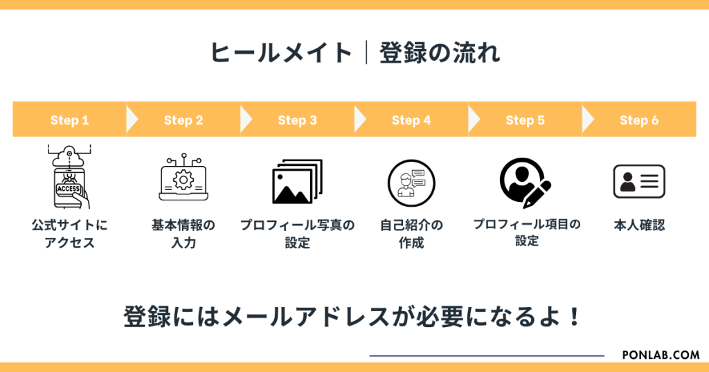ヒールメイト Healmate 使い方 始め方
