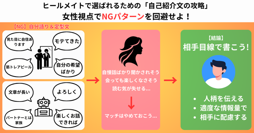 ヒールメイト Healmate マッチングしない