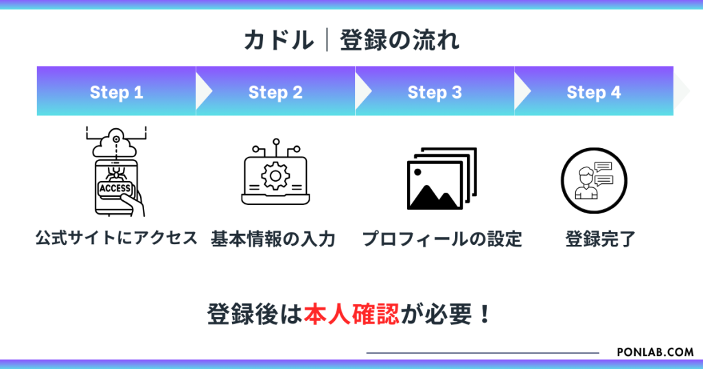 カドル Cuddle 無料